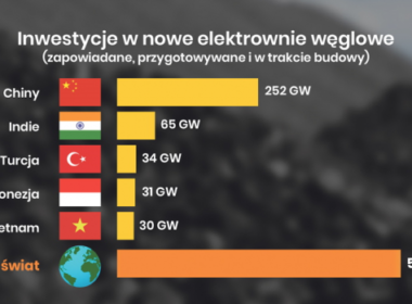 obraz dla wpisu: Cały świat odchodzi od paliw kopalnych?